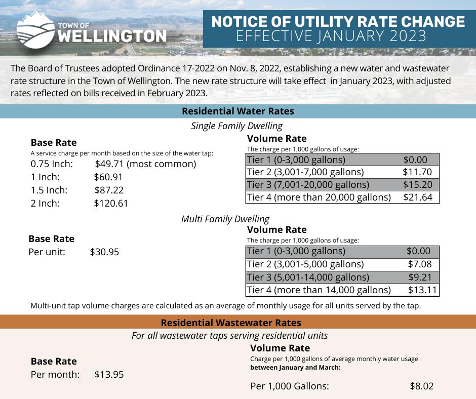 2023 Utility Rate Changes