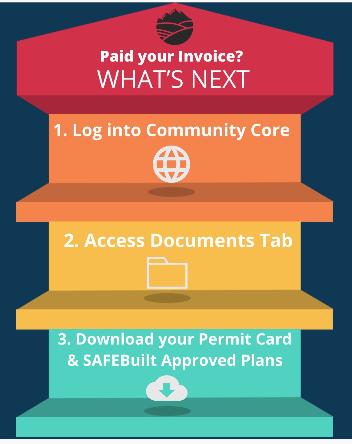What's Next - Community Core Permit Issued 