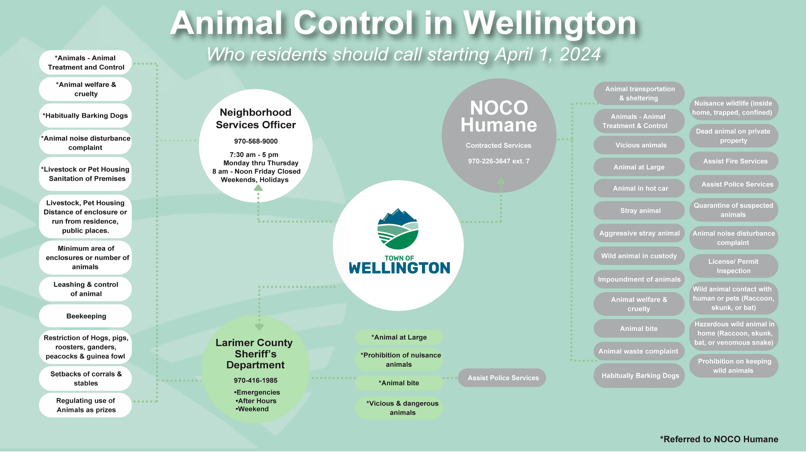 Animal Control Graphic