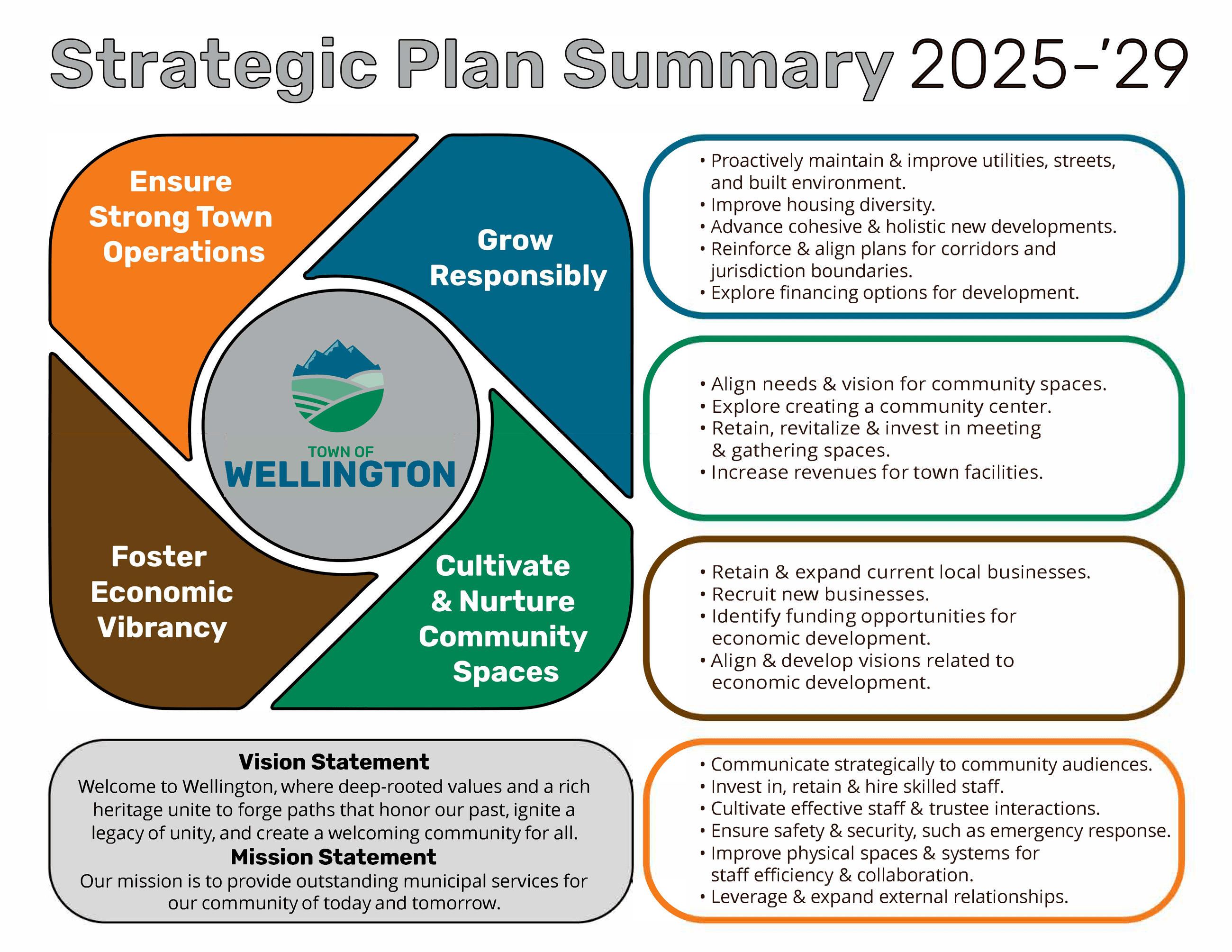 StrategicPlan2024