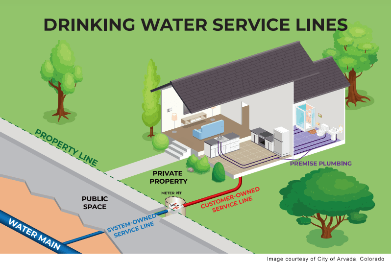 drinking-water-service-lines-